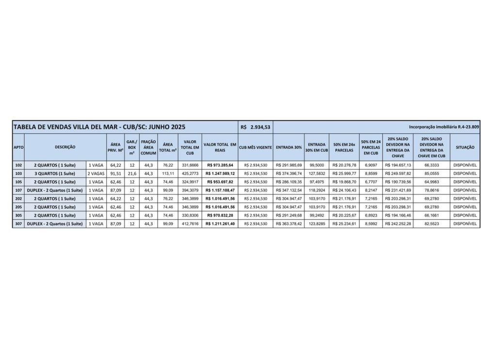 Villa del Mar – Apartamentos á venda em Imbituba
